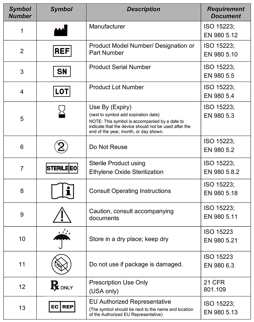 En 980 Medical Device Symbols